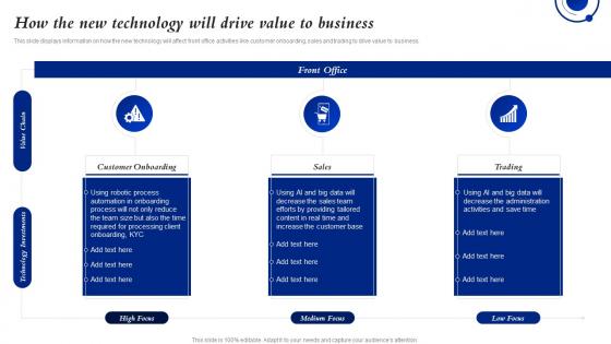 How The New Technology Will Drive Value To Business Ensuring Business Success By Investing