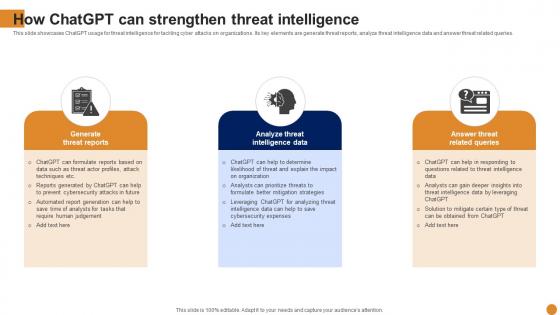 How Threat Intelligence Chatgpt For Threat Intelligence And Vulnerability Assessment AI SS V