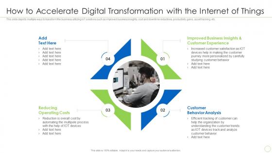 How To Accelerate Digital Things Integration Of Digital Technology In Business