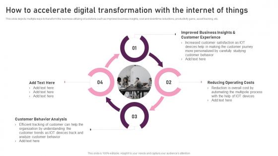 How To Accelerate Digital Transformation With The Internet Of Things Reimagining Business In Digital Age