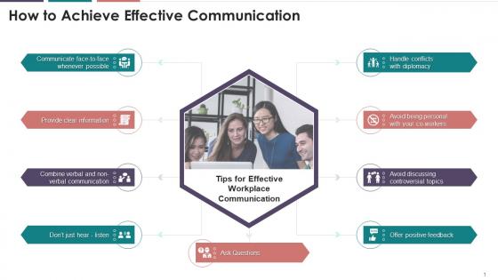 How To Achieve Effective Communication Training Ppt