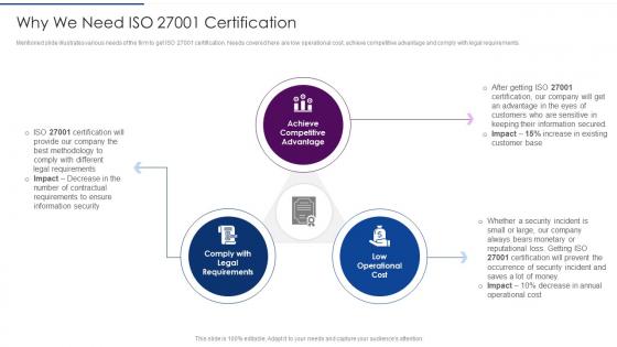 How To Achieve ISO 27001 Certification Why We Need ISO 27001 Certification