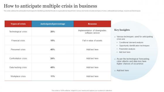 How To Anticipate Multiple Crisis In Business Crisis And Disaster Management
