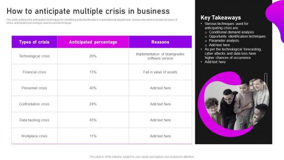 How To Anticipate Multiple Crisis In Business Crisis Communication And Management