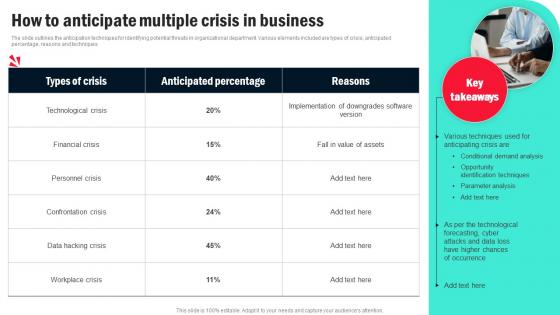 How To Anticipate Multiple Crisis In Business Organizational Crisis Management For Preventing