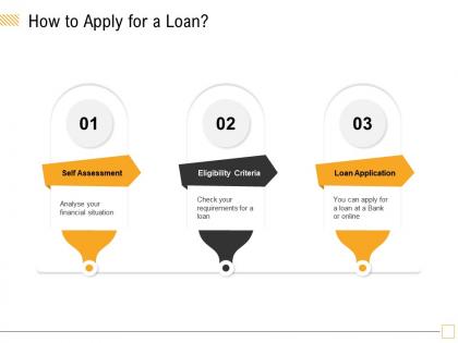 How to apply for a loan check your ppt powerpoint presentation visual aids show