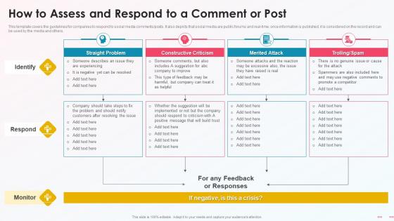 How To Assess And Respond To A Comment Or Post Media Platform Playbook