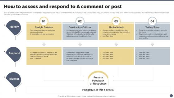 How To Assess And Respond To A Comment Or Post Social Media Brand Marketing Playbook