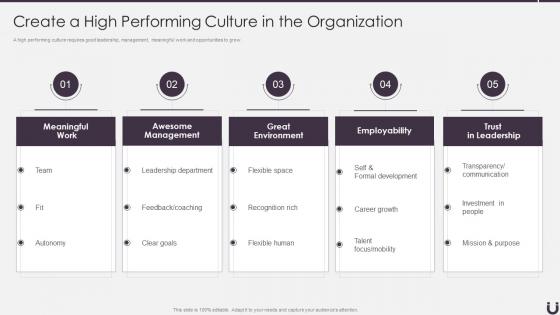 How To Attract And Retain The Best Talent Create A High Performing Culture In The Organization