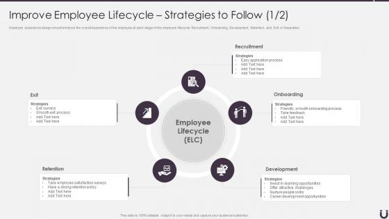 How To Attract And Retain The Best Talent Improve Employee Lifecycle Strategies To Follow