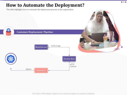 How to automate the deployment pipeline ppt powerpoint icon pictures