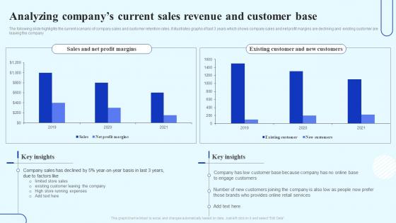 How To Boost Customer Engagement Analyzing Companys Current Sales Revenue