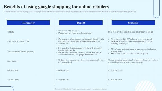 How To Boost Customer Engagement Benefits Of Using Google Shopping For Online Retailers