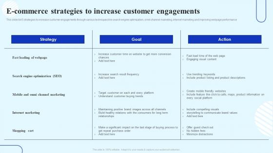 How To Boost Customer Engagement E Commerce Strategies To Increase Customer Engagements