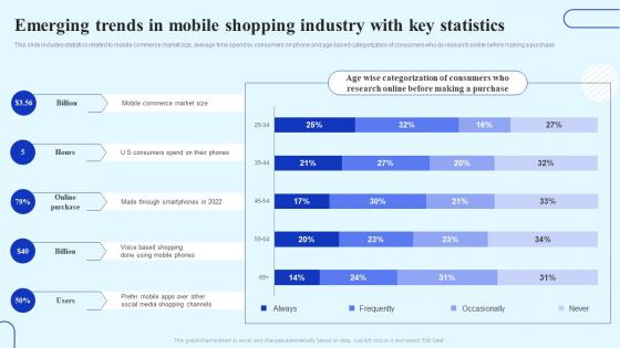 How To Boost Customer Engagement Emerging Trends In Mobile Shopping Industry With Key Statistics