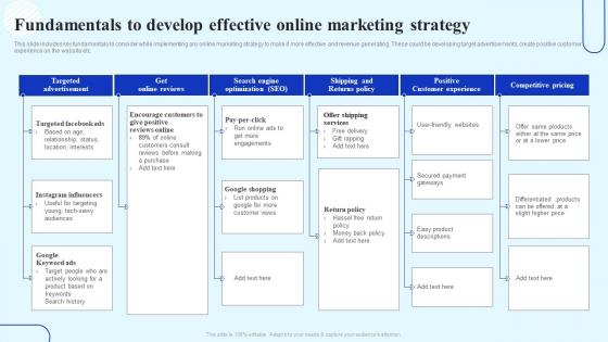 How To Boost Customer Engagement Fundamentals To Develop Effective Online Marketing Strategy