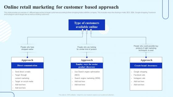 How To Boost Customer Engagement Online Retail Marketing For Customer Based Approach