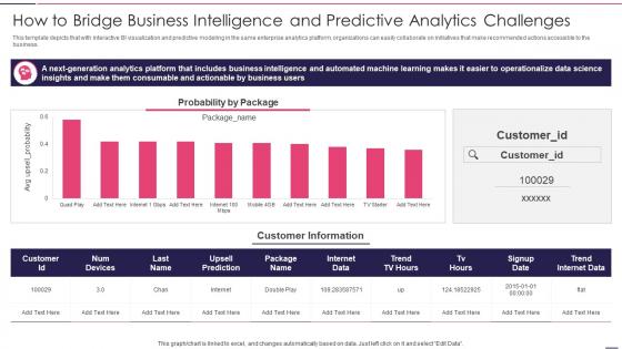 How To Bridge Business Intelligence Governed Data And Analytic Quality Playbook