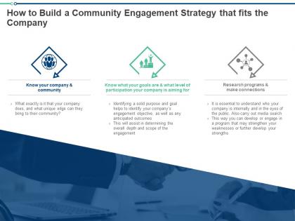How to build a community engagement strategy that fits the company ppt powerpoint presentation