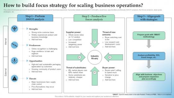 How To Build Focus Strategy For How Temporary Competitive Advantage Works In Highly Aggressive Market