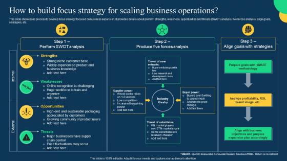How To Build Focus Strategy For Scaling Business Effective Strategies To Achieve Sustainable