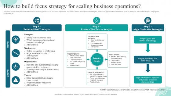 How To Build Focus Strategy For Scaling Business Strategies For Gaining And Sustaining Competitive Advantage