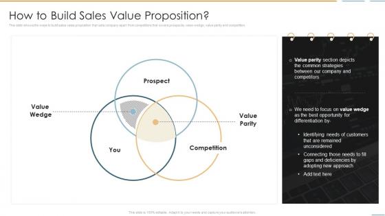 How To Build Sales Value Proposition Creating Competitive Sales Strategy