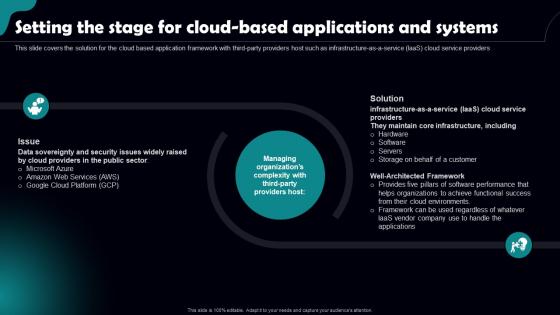 How To Build Scalable Cloud Architecture Setting The Stage For Cloud Based Applications