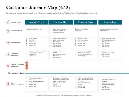 How to build the ultimate client experience customer journey map buying cycle ppt show