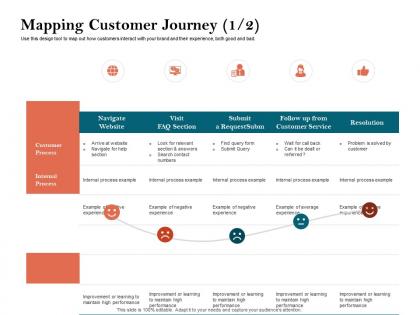 How to build the ultimate client experience mapping customer journey customer process ppt tips