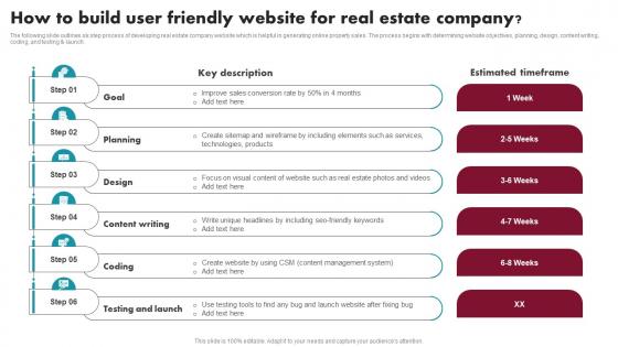 How To Build User Friendly Website For Innovative Ideas For Real Estate MKT SS V