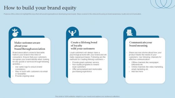 How To Build Your Brand Equity Valuing Brand And Its Equity Methods And Processes