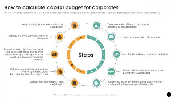 How To Calculate Capital Budget For Corporates Budgeting Process For Financial Wellness Fin SS