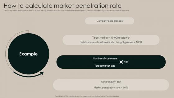 How To Calculate Market Penetration Rate Implementation Of Market Strategy SS V
