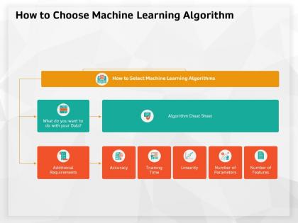 How to choose machine learning algorithm cheat sheet ppt powerpoint presentation visual aids files
