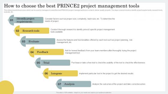How To Choose The Best Prince2 Project Strategic Guide For Hybrid Project Management
