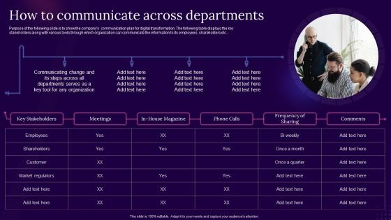 How To Communicate Across Departments Digital Transformation Guide For Corporates