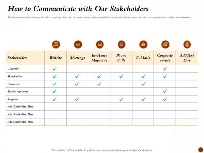 How to communicate with our stakeholders multiple ppt presentation styles