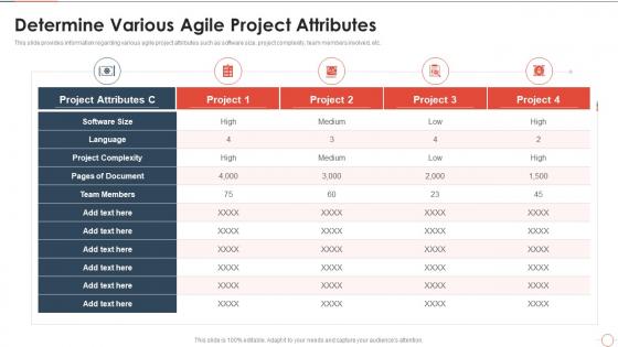 How to cost agile project determine various agile project attributes