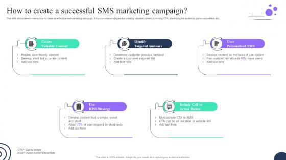 How To Create A Successful SMS Marketing Campaign Advertising Strategies To Attract MKT SS V