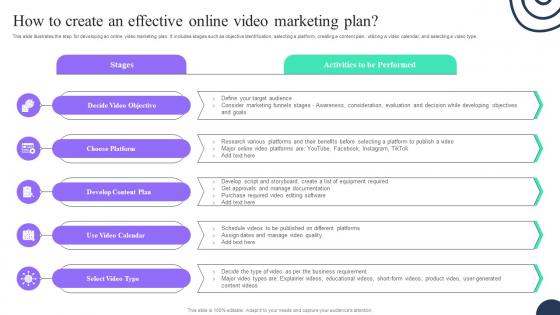 How To Create An Effective Online Video Marketing Plan Advertising Strategies To Attract MKT SS V