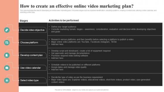 How To Create An Effective Online Video Marketing Plan Comprehensive Summary Of Mass MKT SS V