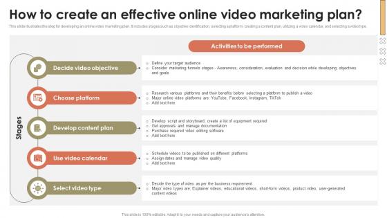 How To Create An Effective Online Video Marketing Plan Promotional Activities To Attract MKT SS V