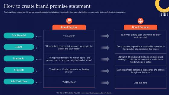 How To Create Brand Promise Statement Brand Rollout Checklist Ppt Powerpoint Presentation Outline
