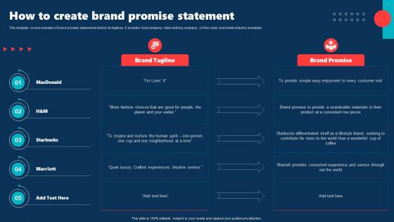 How To Create Brand Promise Statement Internal Brand Rollout Plan