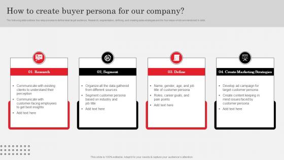 How To Create Buyer Persona For Market Research Analysis To Understand Target Market Needs