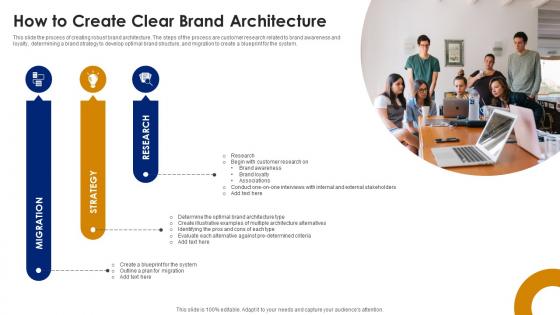 How To Create Clear Brand Architecture Brand Leadership Strategy SS