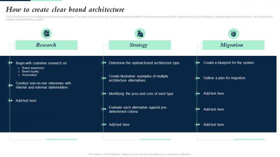 How To Create Clear Brand Architecture Building Brand Leadership Strategy