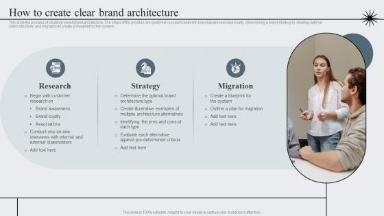 How To Create Clear Brand Architecture Strategic Brand Management To Become Market Leader