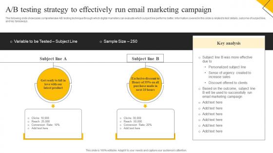How To Create Cost Effective A B Testing Strategy To Effectively Run Email Marketing MKT SS V